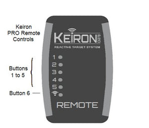 KEIRON PRO | Button RF Remote Control - MantisX.at